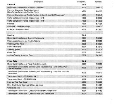 Case 621B, 721B Wheel Loader Service Manual