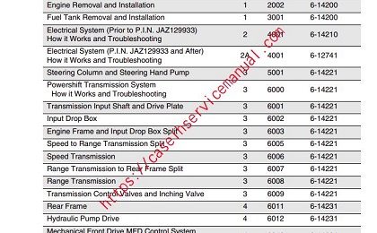 Case IH MX210, MX230, MX255, MX285 MX Magnum Tractor Service Manual