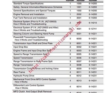 Case IH MX210, MX230, MX255, MX285 MX Magnum Tractor Service Manual