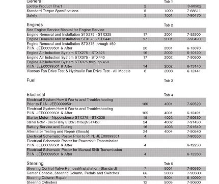 Case IH STX275 Through STX450 Tractor Service Manual