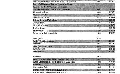 Case IH 7100 7200 Series Tractor Service Manual