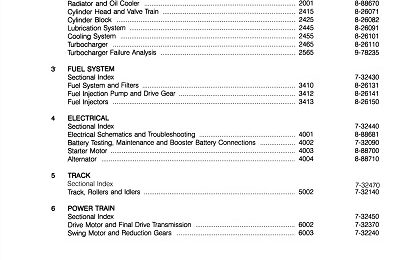 Case 888 Turntable Leveler Crawler Excavator Service Manual