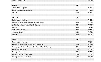 Case 585G, 586G, 588G Forklift Service Manual