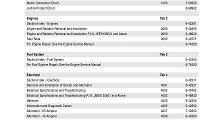 Case 521D Loader Service Repair Manual