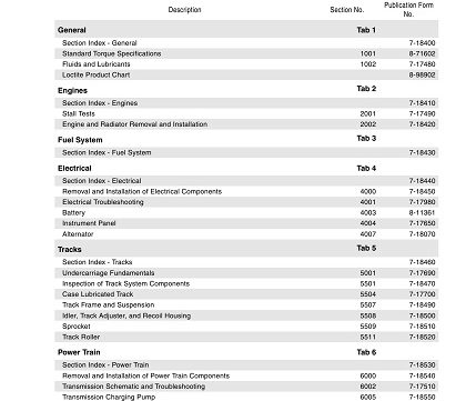 CASE 1150H Crawler Dozer Service Manual