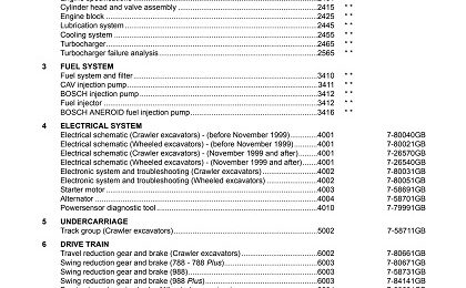 Case 788,988 – 788,988 Plus Crawler Excavators Service Manual