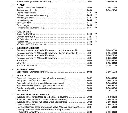 Case 588 Crawler and Wheeled Hydraulic Excavators Service Manual