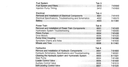 Case 1838 Uni-Loader Service Repair Manual